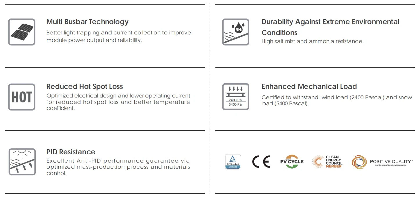 jinko solar 550w advantages jinko solar 550w advantages