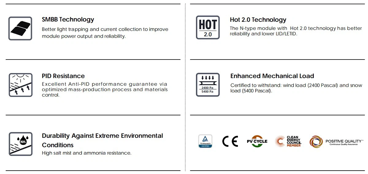 jinko 470w n type advantages jinko 470w n type advantages