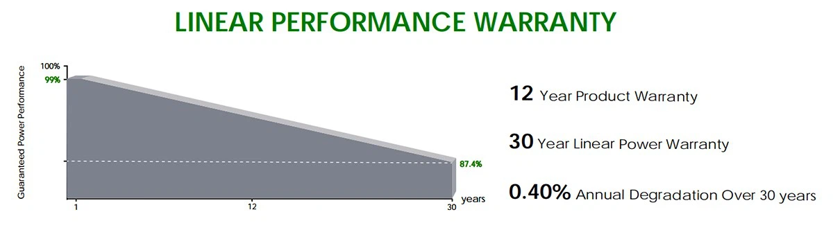 LINEAR PERFORMANCE WARRANTY LINEAR PERFORMANCE WARRANTY