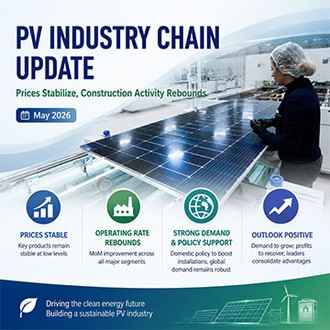 Datblygiadau Diweddaraf yn y Gadwyn Diwydiant PV ym mis Mai 2026: Sefydlogi P...